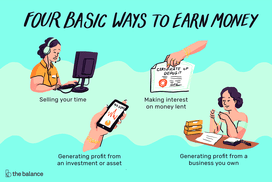 Image shows a 4 pictures: a woman at a computer with a headset on, a certificate of deposit, a phone with some charts on it, and a woman sitting at a desk with documents and jewelry in front of her. Text reads: "Four basic ways to earn money: selling your time, making interest on money lent, generating profit from an investment or asset, generating profit from a business you own."