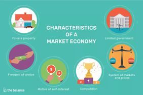 characteristics of a market economy
