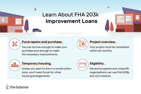 Custom illustration shows info on FHA 203k improvement loans. You can use them to fund repairs and purchases. Your project must be completed in six months. You may need temporary housing. And owner/occupants and nonprofit organizations can use FHA 203k loans but investors can't.