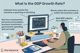 what is the GDP growth rate? Indicates how quickly the economy is growing or shrinking. Has four components: personal consumption, business investment, government spending, and net trade. Shows where the economy is within the business cycle. Real GDP adjusts for inflation