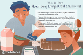 Image shows a man and a woman at their table with milk and bread, paying their credit card bill on a tablet. Text reads: "What to know about being charged credit card interest: you'll be charged whenever you don't pay the full balance from the previous billing cycle, you won't be charged on your purchases if you started the billing cycle with a zero balance or you paid your last statement balance in full, the amount of interest you pay each month can fluctuate based on your credit card balance and any changes to your interest rate."