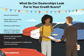 This illustration describes what car dealerships look for in your credit score including "Recent bankruptcy," "Signs that you may file bankruptcy soon," "Minimal credit history," "Signs of having gone through credit repair," Previous late payments on an auto loan,' and "Previous repossession or collections from an auto loan."