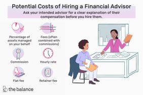 potential costs of hiring a financial advisor: ask your intended advisor for a clear explanation of their compensation before you hire them