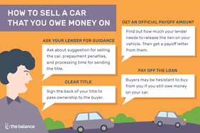 Illustration of how to sell a car that you owe money on