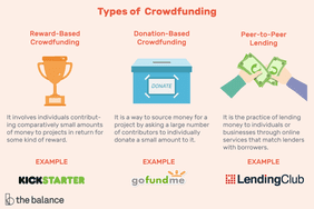 Examples of crowdfunding