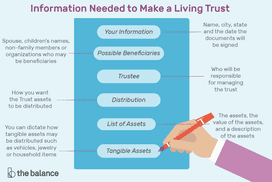 Information Needed to Make a Living Trust
