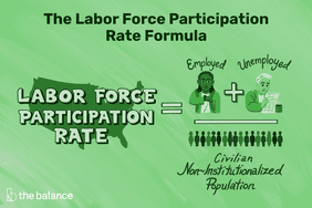 Illustration of the labor force participation rate formula, as found in article