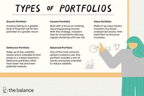 types of portfolios: growth portfolio, income portfolio, value portfolio, defensive portfolio, balanced portfolio