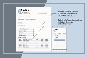 Paper bank statements and electronic bank statements