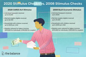 Illustration showing how the 2020 stimulus checks and 2008 stimulus checks compare