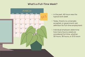 This illustration describes what a full-time week is including "In the past, 40 hours was the typical work week," "Today, there's no universally accepted, or government-set, definition for full-time employment," and "Individual employers determine how many hours a week are considered full-time, whether 30 hours, 35 hours, or 37.5 hours."