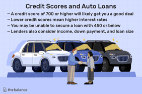 credit scores and auto loans