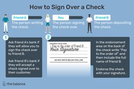 Image shows three figures with arrows pointing from one character to the next and the endorsement area on the back of a check. Text reads; How to Sign Over a Check. Friend 1, The person writing the check. You, the person signing the check over. Friend 2, the person depositing the check. Ask friend A^as bank if they will allow you to sign the check over to friend B. Ask friend B^as bank if they will accept a check signed over to their customer. In the endorsement area on the back of the check, write ^aPay to the order of^a and then include the full name of friend B. Endorse the check with your signature.
