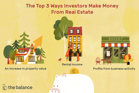 The Top 3 Ways Investors Make Money From Real Estate: An increase in property value, Rental income, Profits from business activity