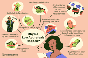 Illustration about "why do low appraisals happen?"