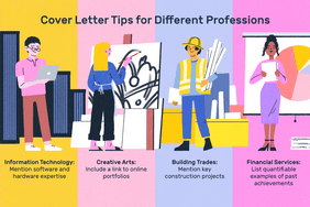 This illustration includes cover letter tips for different positions including "Information Technology: Mention software and hardware expertise," "Creative Arts: Include a link to online portfolios," "Building Trades: Mention key construction projects," and "Financial Services: List quantifiable examples of past achievements."
