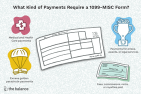 what kind of payments require a 1099-MISC Form?