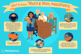 Your inheritance may be affected by an inheritance tax (property), capital gains tax (proceeds from sale of inherited property), or an estate tax (tax on property value) Only six states collect inheritance taxes No need to report an inheritance on taxes, but some properties come with tax consequences Capital gains tax affects the difference between the value of an asset and the amount you sell it for Consult with an estate planning attorney if you’re unsure about how taxes will affect your inheritance