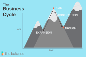 The Business Cycle's peaks and troughs illustrated with mountains and valleys.