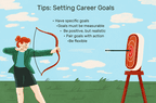 This illustration shows tips for setting career goals, including having specific goals, making sure those goals are measurable, being positive but realistic, pairing goals with an action, and being flexible.