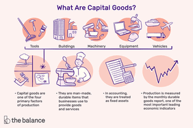 what are capital goods? tools, buildings, machinery, equipment, vehicles