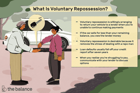 What Is Voluntary Repossession? Voluntary repossession is willingly arranging to return your vehicle to a lender when you’re unable to continue making payments. If the car sells for less than your remaining balance, you owe the lender money. Voluntary repossession is desirable because it removes the stress of dealing with a repo man. Loan defaults usually fall off your credit report after seven years. When you realize you’re struggling to pay, communicate with your lender to discuss options