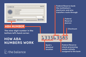how ABA numbers work