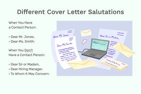 This illustration shows different cover letter salutations including "When You Have a Contact Person: Dear Mr. Jones, Dear Ms. Smith:," "When You Don't Have a Contact Person: Dear Sir or Madam," Dear Hiring Manager," and "To Whom It May Concern:"