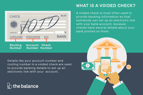 Illustration that discusses the definition of a voided check (explained further in article).