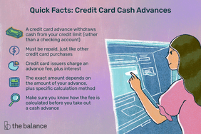 Image shows quick facts about credit card cash advances. A credit card advance withdraws cash from your credit limit (rather than a checking account). Must be repaid, just like other credit card purchases. Credit card issuers charge an advance fee, plus interest. The exact amount depends on the amount of your advance, plus specific calculation method. Make sure you know how the fee is calculated before you take out a cash advance.