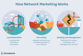 Illustration on network marketing