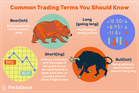 common trading terms you should know: bear(ish), short(ing), long (going long), bull(ish)