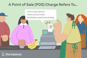 Image shows a grocery checkout line, with three people checking out and one cashier. There is a receipt printing out from the register. Text reads: "A point of sale (POS) charge refer to... Post of sale systems, debit card purchases, potentially unauthorized charges"