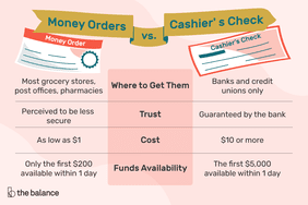 Illustration of money orders vs. cashier's checks as explained in article