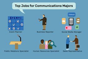 Text reads: "Top jobs for communications majors: event planner; business reporter; social media manager; public relations specialist; human resources specialist; sales representative"
