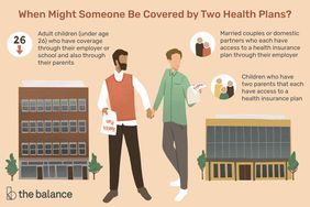 This illustration shows when someone might be covered by two health plans including adult children who are under age 26 and may have coverage through their parents and their employer or school, married couples or domestic partners who each have access to a health insurance plan through their employer, and children who have two parents that each have access to a health insurance plan.
