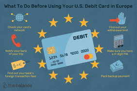Image shows a debit card. Text reads: "What to do before using your U.S. debit card in europe: check your card's network; notify your bank of your trip; find out your bank's foreign transaction fees; find out your withdrawal limit; make sure you have a 4-digit pin; pay backup payment"