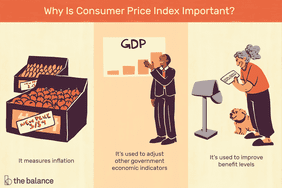 Illustration of why the consumer price index is important. 