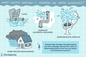 what water damage is covered by home insurance? flood, sudden or accidental discharge, sewer backup & overflow, storm-related water damage
