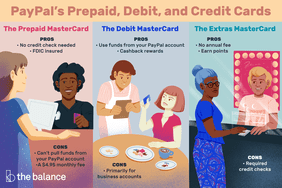 Image shows three panels: a man paying for something at a counter; a woman paying for her bill at a cafe; a woman paying for a movie ticket. Text reads: "Paypal's prepaid, debit, and credit cards. The prepaid mastercard–PROS: no credit check, FDIC insured. CONS: can't pull funds from your paypal account; a $4.95 monthly fee. The debit mastercard– PROS: Use funds from your paypal account; cash back rewards. CONS: Primarily for business accounts. The extras mastercard– PROS: no annual fee; earn points. CONS: required credit checks."