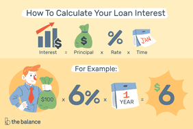 How to Calculate Your Loan Interest