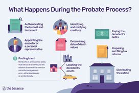 Custom illustration showing the probate process