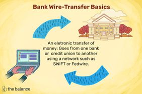 illustration has a heading "Bank Wire-Transfer Basics" followed by definition: "An electronic transfer of money; Goes from one bank or credit union to another using network such as SWIFT or Fedwire."