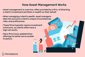 how asset management works