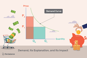 Illustration showing a demand curve