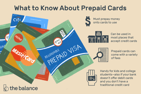 Illustration listing the key features of prepaid credit cards