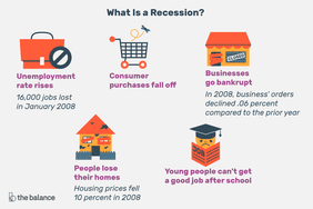An illustration shows how a recession affects parts of the economy.