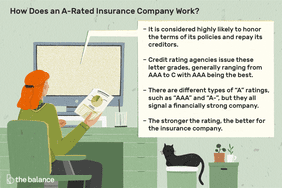 how does an A-rated insurance company work