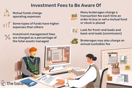 Two people sitting across from each other at a desk with one person passing a document and sitting in front of a computer keyboard and monitor, representing a headline that reads: Investment Fees to Be Aware Of, and copy that reads: Mutual funds charge operating expenses. Some types of funds have higher expenses than others Investment management fees are charged as a percentage of the total assets managed. Many brokerages charge a transaction fee each time an order to buy or sell a mutual fund or stock is placed. Look for front-end loads and back-end loads (commission). Brokerages may also charge an annual custodian fee 