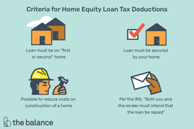 Image shows four icons of two homes, a home and a red check mark, a person wearing a hard hat holding a hammer, and a hand holding an envelope. They each have corresponding captions. Text reads: "Criteria for home equity loan tax deductions: Loan must be on 'first or second' home. Loan must be secured by your home. Possible to reduce costs on construction of a home. Per the IRS, 'both you and the lender must intend that the loan be repaid.'"